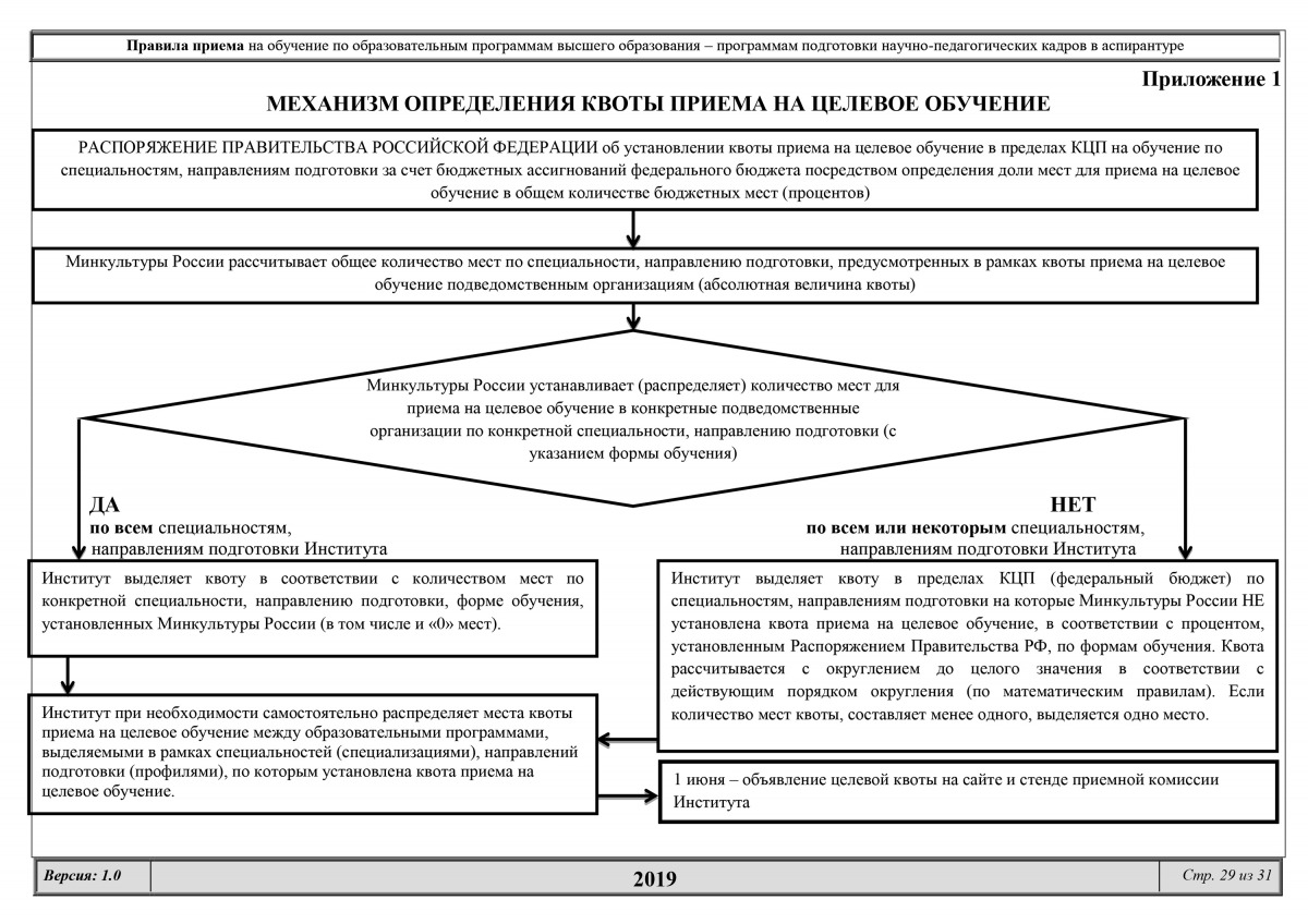 Направление на целевое обучение образец